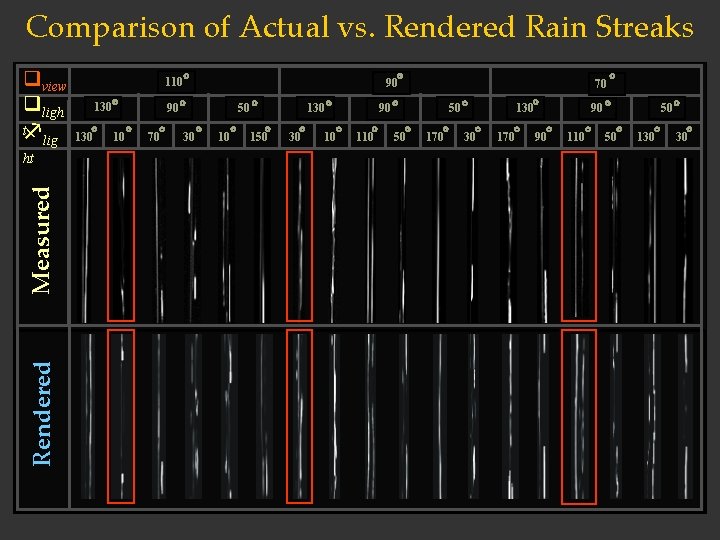 Comparison of Actual vs. Rendered Rain Streaks qview qligh tf lig Rendered Measured ht