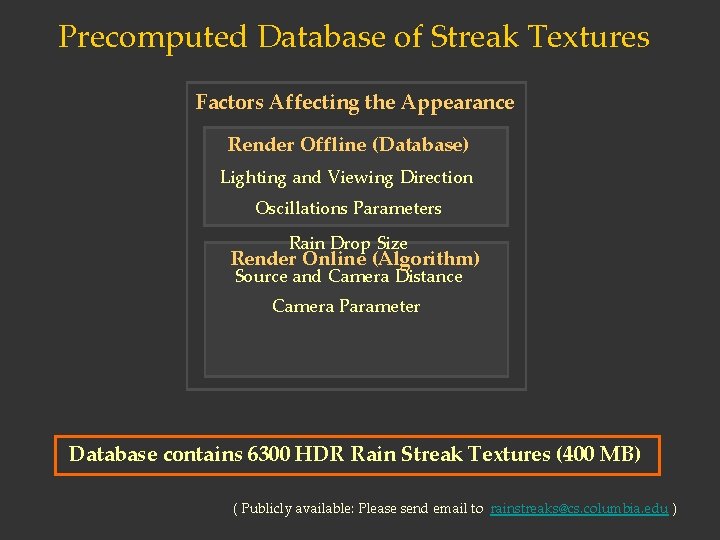 Precomputed Database of Streak Textures Factors Affecting the Appearance Render Offline (Database) Lighting and