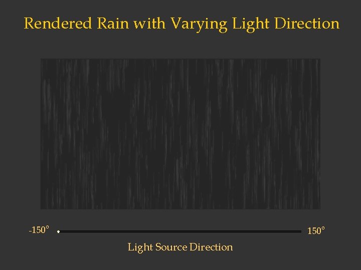 Rendered Rain with Varying Light Direction -150 o Light Source Direction 