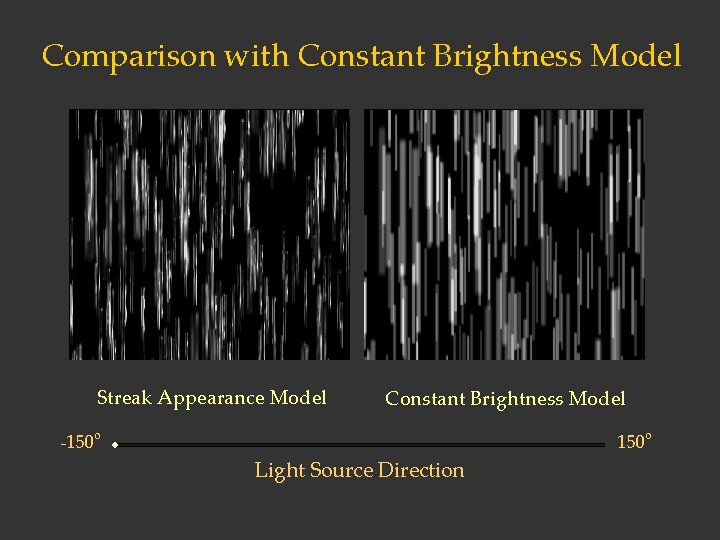 Comparison with Constant Brightness Model Streak Appearance Model Constant Brightness Model -150 o Light