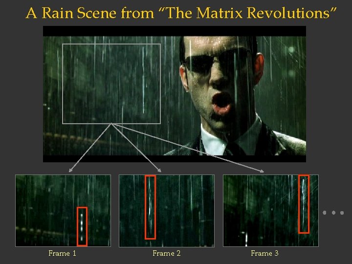 A Rain Scene from “The Matrix Revolutions” Frame 1 Frame 2 Frame 3 