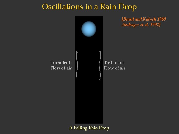 Oscillations in a Rain Drop [Beard and Kubesh 1989 Andsager et al. 1992] Turbulent