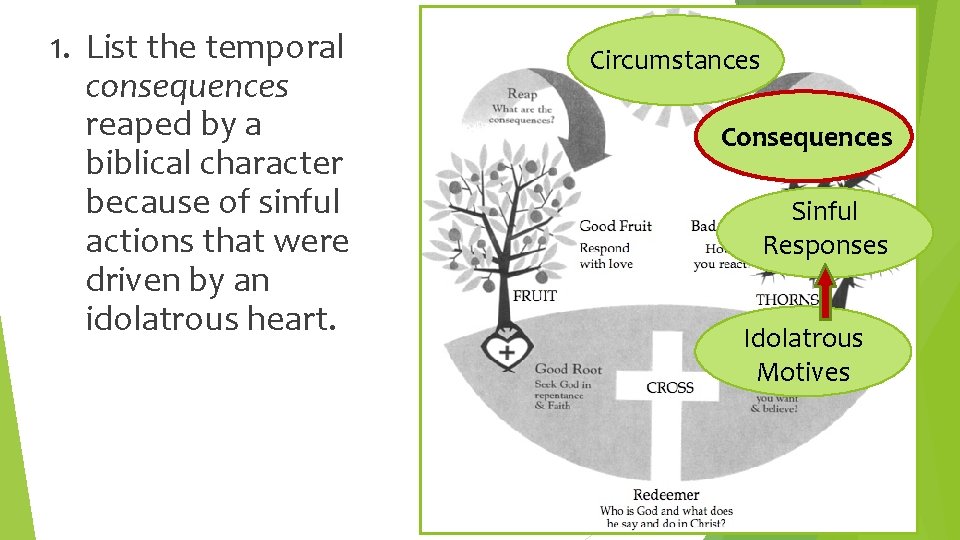 1. List the temporal consequences reaped by a biblical character because of sinful actions