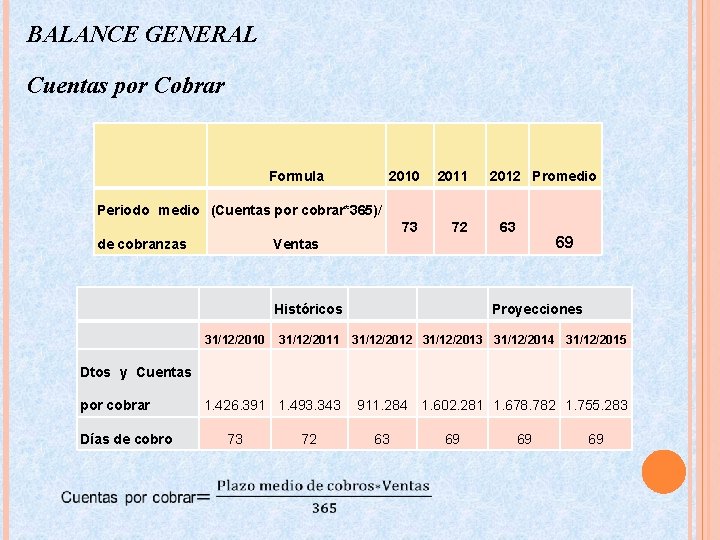 BALANCE GENERAL Cuentas por Cobrar Formula 2010 2011 73 72 2012 Promedio Periodo medio