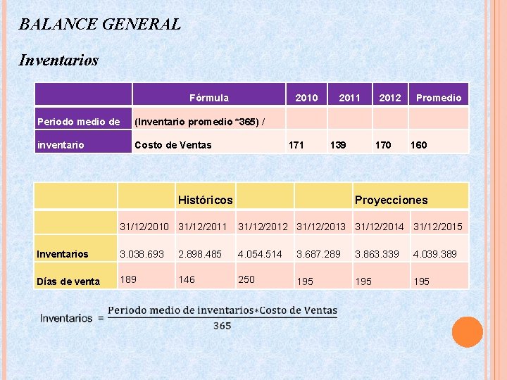 BALANCE GENERAL Inventarios Fórmula 2010 2011 2012 Promedio Periodo medio de (Inventario promedio *365)
