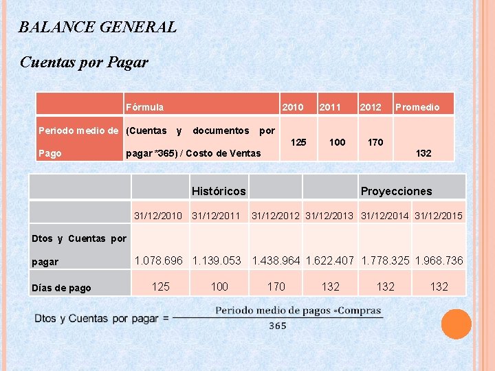 BALANCE GENERAL Cuentas por Pagar Fórmula 2010 2011 2012 Promedio Periodo medio de (Cuentas