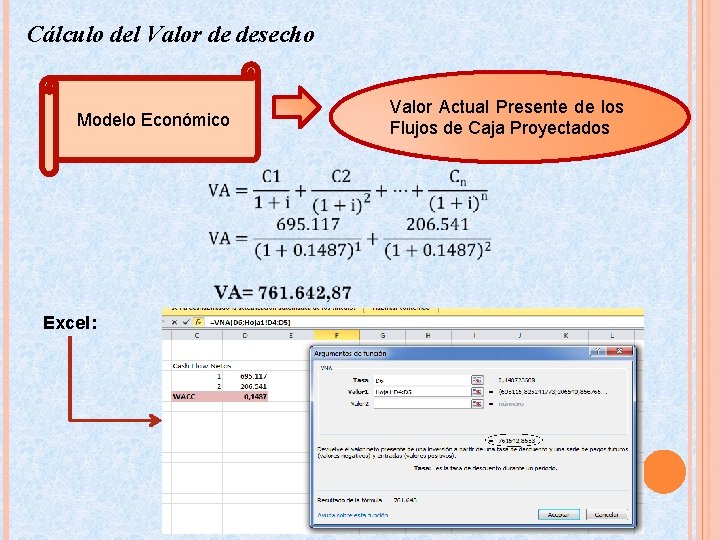 Cálculo del Valor de desecho Modelo Económico Excel: Valor Actual Presente de los Flujos