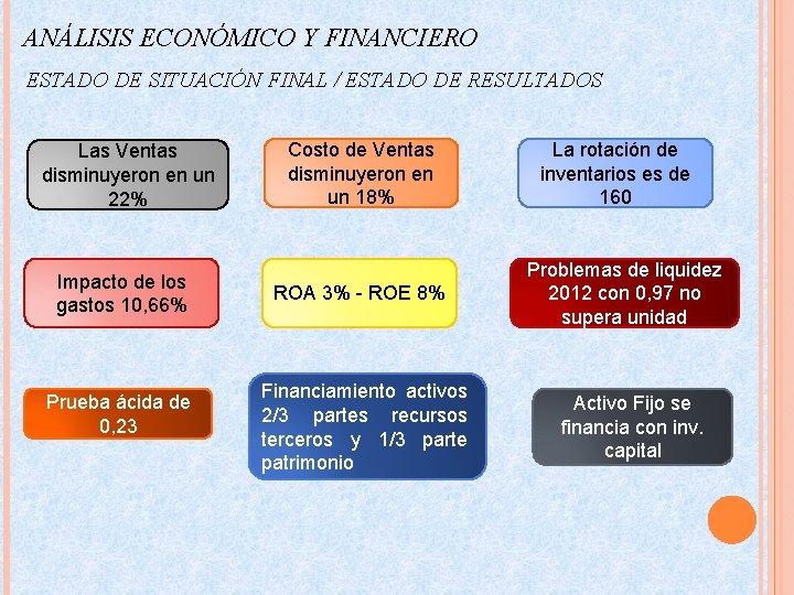 ANÁLISIS ECONÓMICO Y FINANCIERO ESTADO DE SITUACIÓN FINAL / ESTADO DE RESULTADOS Las Ventas