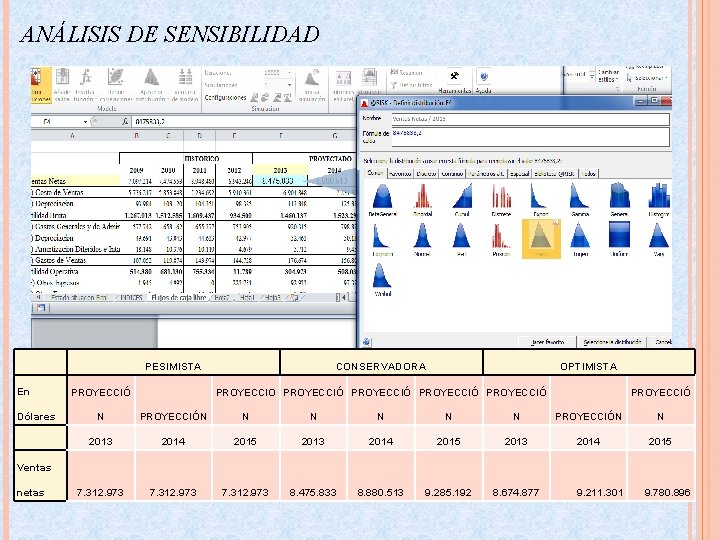 ANÁLISIS DE SENSIBILIDAD PESIMISTA En Dólares PROYECCIÓ CONSERVADORA OPTIMISTA PROYECCIO PROYECCIÓ PROYECCIÓ N PROYECCIÓN