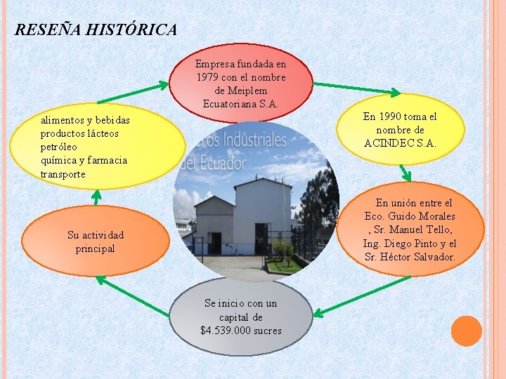 RESEÑA HISTÓRICA Empresa fundada en 1979 con el nombre de Meiplem Ecuatoriana S. A.