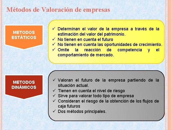 Métodos de Valoración de empresas METODOS ESTÁTICOS METODOS DINÁMICOS ü Determinan el valor de