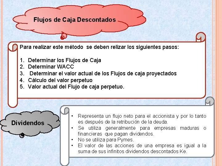 Flujos de Caja Descontados Para realizar este método se deben relizar los siguientes pasos: