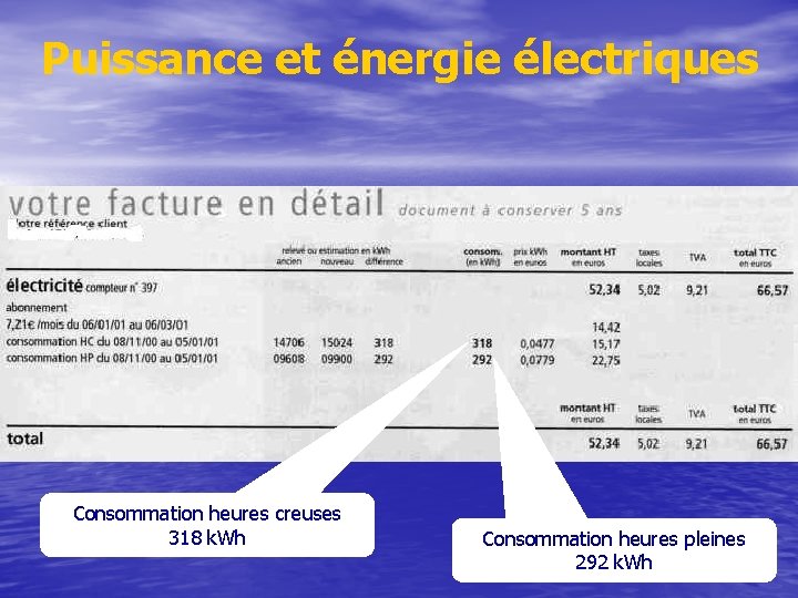 Puissance et énergie électriques Consommation heures creuses 318 k. Wh Consommation heures pleines 292