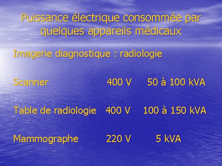 Puissance électrique consommée par quelques appareils médicaux Imagerie diagnostique : radiologie Scanner 400 V