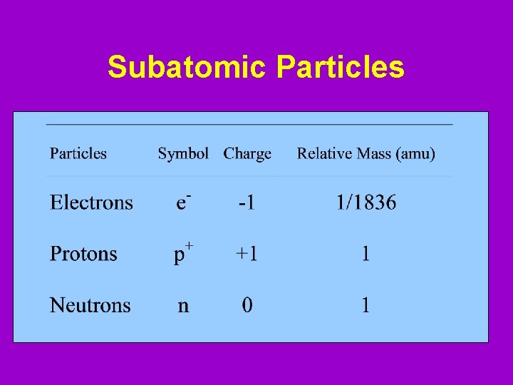 Subatomic Particles 