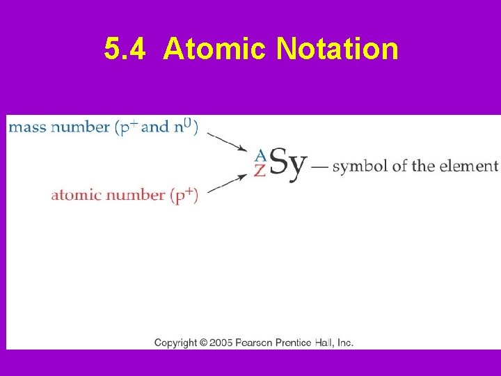 5. 4 Atomic Notation 