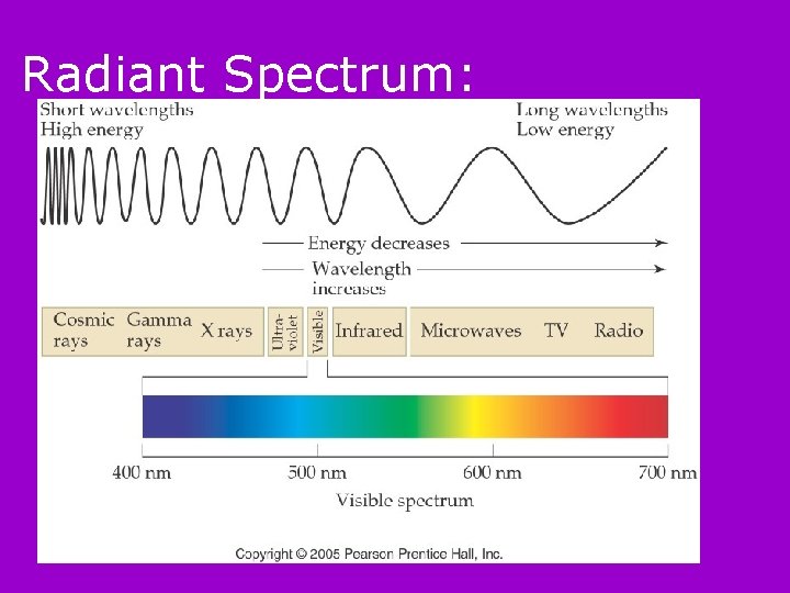 Radiant Spectrum: 