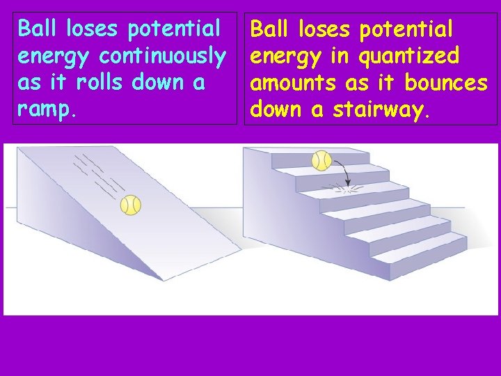 Ball loses potential energy continuously as it rolls down a ramp. Ball loses potential