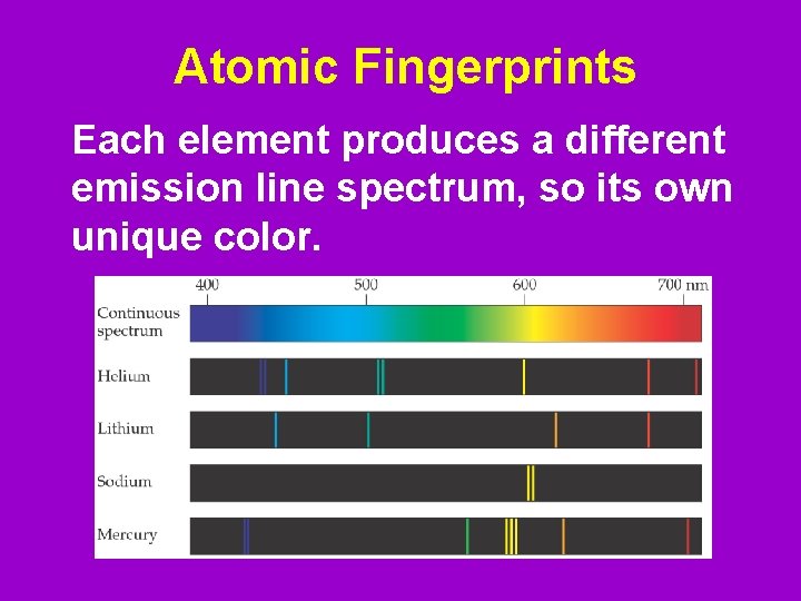 Atomic Fingerprints Each element produces a different emission line spectrum, so its own unique