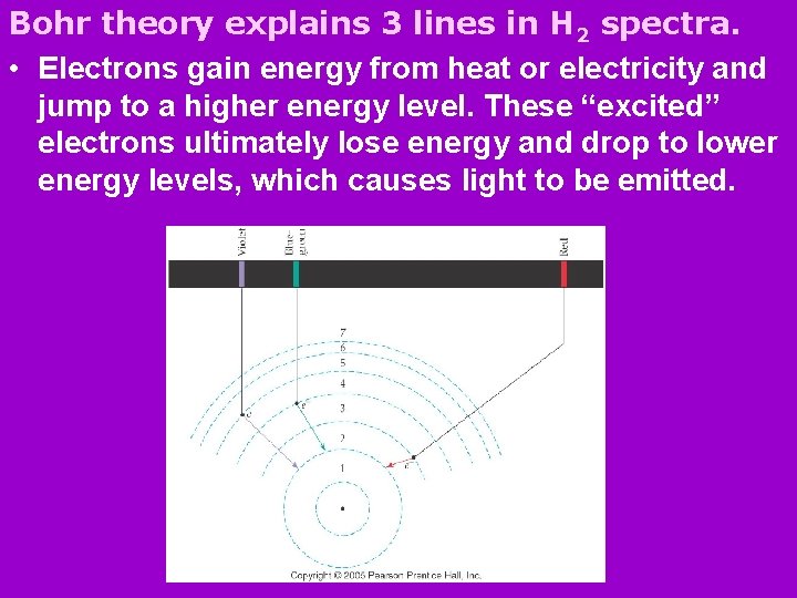 Bohr theory explains 3 lines in H 2 spectra. • Electrons gain energy from