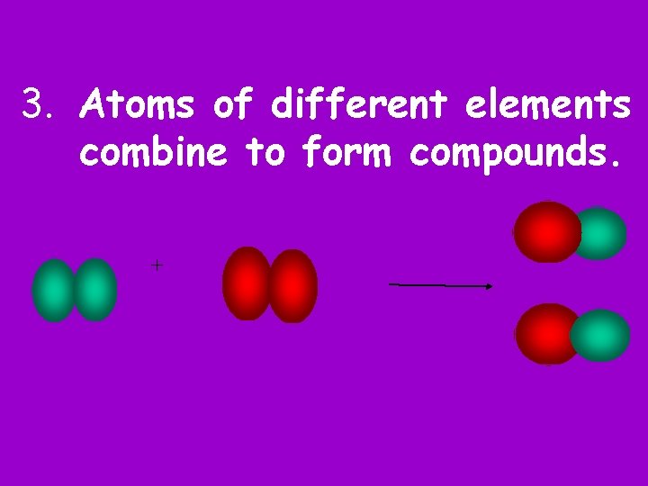 3. Atoms of different elements combine to form compounds. + 