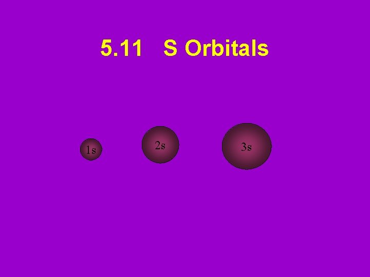 5. 11 S Orbitals 1 s 2 s 3 s 