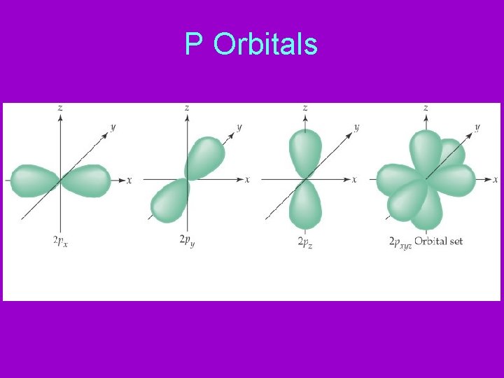 P Orbitals 