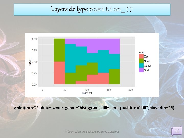 Layers de type position_() qplot(max. O 3, data=ozone, geom="histogram", fill=vent, position="fill", binwidth=25) Présentation du