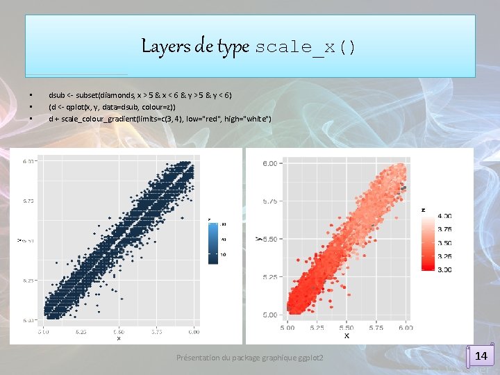 Layers de type scale_x() • • • dsub <- subset(diamonds, x > 5 &