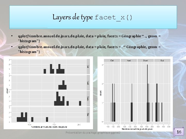 Layers de type facet_x() • • qplot(Nombre. annuel. de. jours. de. pluie, data =