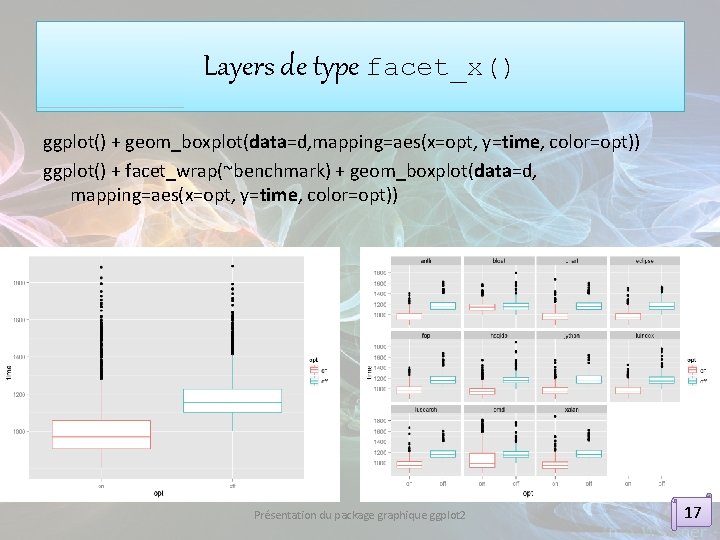 Layers de type facet_x() ggplot() + geom_boxplot(data=d, mapping=aes(x=opt, y=time, color=opt)) ggplot() + facet_wrap(~benchmark) +