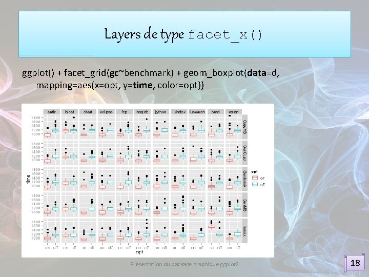  Layers de type facet_x() ggplot() + facet_grid(gc~benchmark) + geom_boxplot(data=d, mapping=aes(x=opt, y=time, color=opt)) Présentation