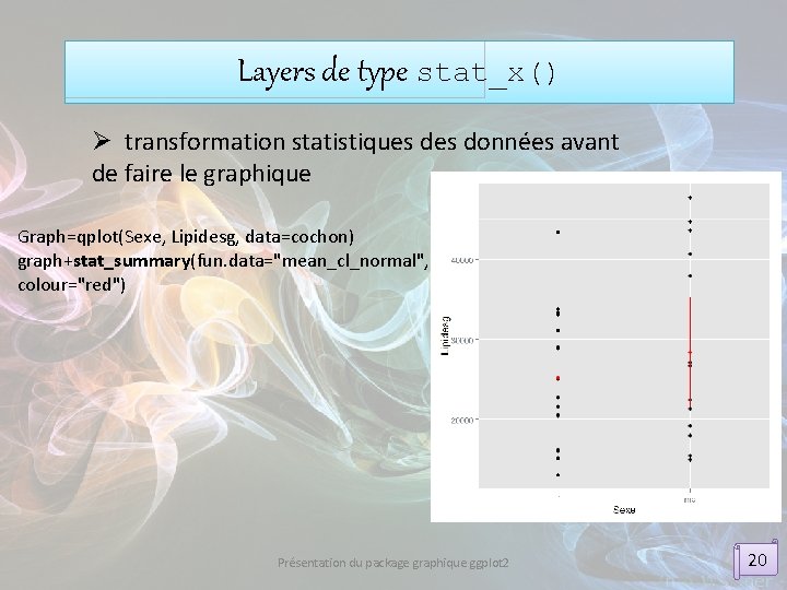 Layers de type stat_x() Ø transformation statistiques données avant de faire le graphique Graph=qplot(Sexe,