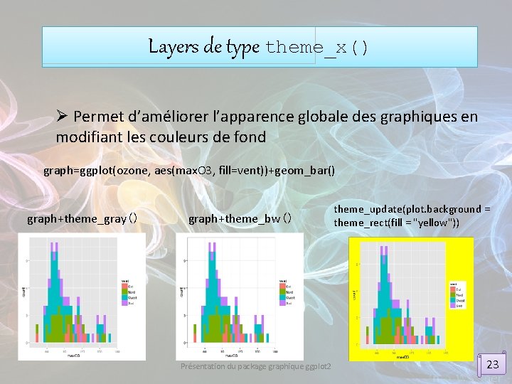 Layers de type theme_x() Ø Permet d’améliorer l’apparence globale des graphiques en modifiant les