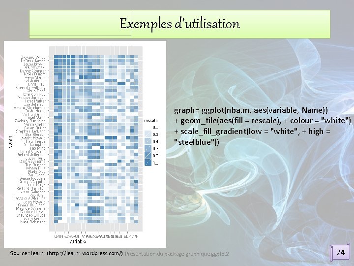 Exemples d’utilisation graph= ggplot(nba. m, aes(variable, Name)) + geom_tile(aes(fill = rescale), + colour =