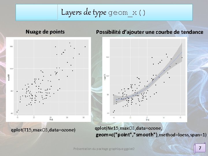 Layers de type geom_x() Nuage de points Possibilité d’ajouter une courbe de tendance qplot(T