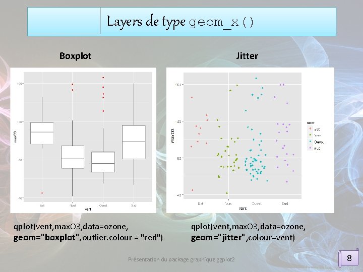Layers de type geom_x() Boxplot Jitter qplot(vent, max. O 3, data=ozone, geom="boxplot", outlier. colour