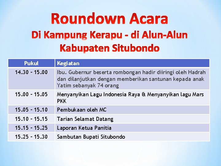 Pukul Kegiatan 14. 30 – 15. 00 Ibu. Gubernur beserta rombongan hadir diiringi oleh