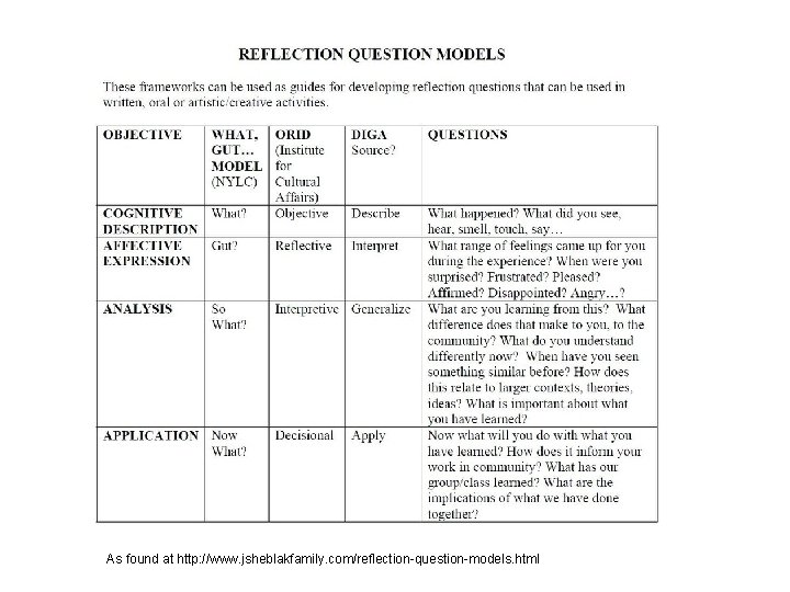 As found at http: //www. jsheblakfamily. com/reflection-question-models. html As found at http: //www. jsheblakfamily. com/reflection-question-models. html