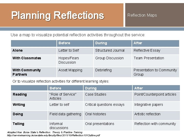 Planning Reflections Reflection Maps Use a map to visualize potential reflection activities throughout the Planning Reflections Reflection Maps Use a map to visualize potential reflection activities throughout the