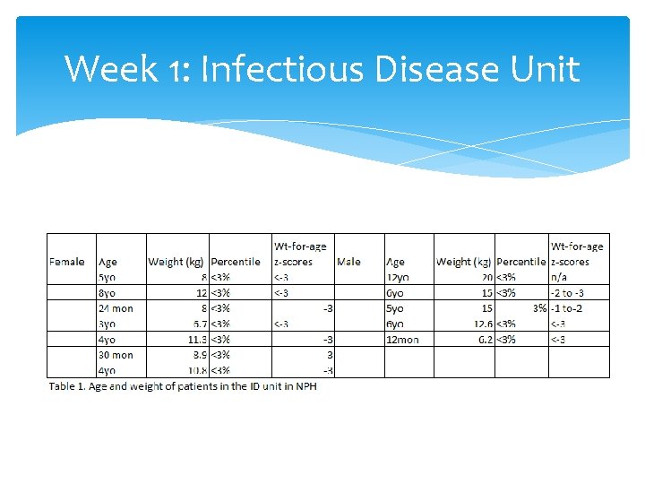 Week 1: Infectious Disease Unit 