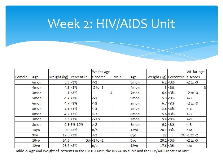 Week 2: HIV/AIDS Unit 