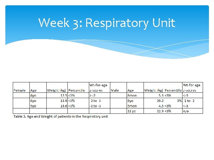 Week 3: Respiratory Unit 