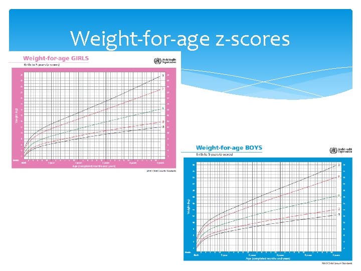 Weight-for-age z-scores 