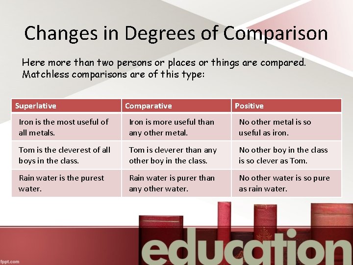 Changes in Degrees of Comparison Here more than two persons or places or things