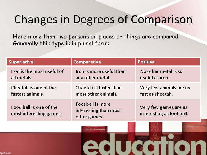 Changes in Degrees of Comparison Here more than two persons or places or things