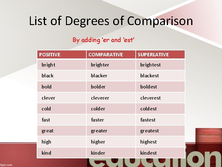 List of Degrees of Comparison By adding ‘er and ‘est’ POSITIVE COMPARATIVE SUPERLATIVE brighter