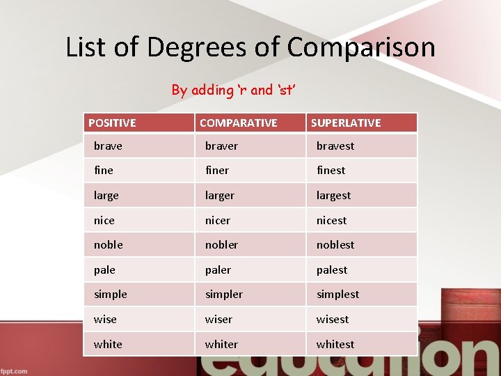 List of Degrees of Comparison By adding ‘r and ‘st’ POSITIVE COMPARATIVE SUPERLATIVE braver