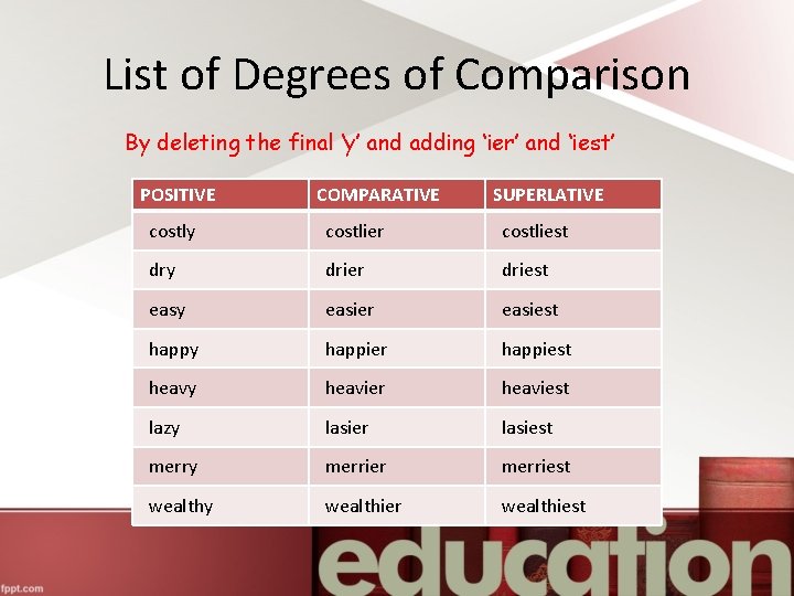 List of Degrees of Comparison By deleting the final ‘y’ and adding ‘ier’ and