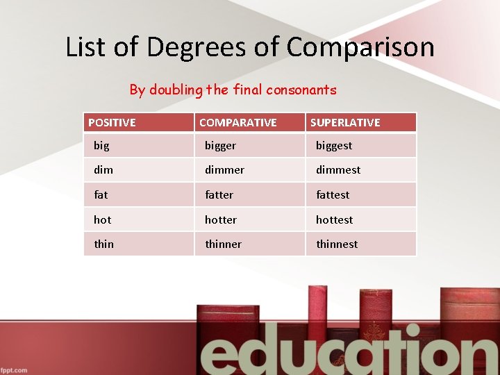 List of Degrees of Comparison By doubling the final consonants POSITIVE COMPARATIVE SUPERLATIVE bigger